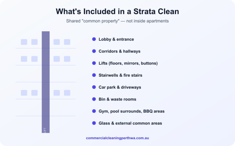 Strata & Common Area Cleaning for Perth Apartment Buildings