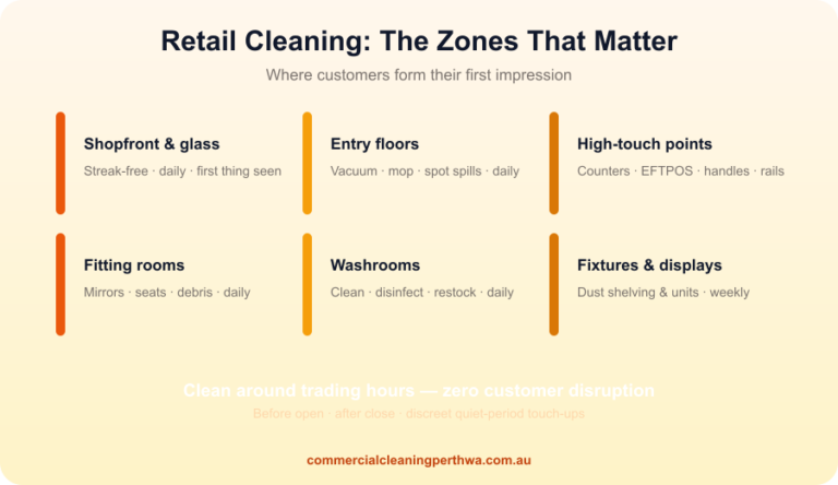 Retail & Shopfront Cleaning: First Impressions That Drive Sales