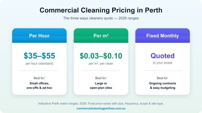 How Much Does Commercial Cleaning Cost in Perth? (2026 Price Guide) 