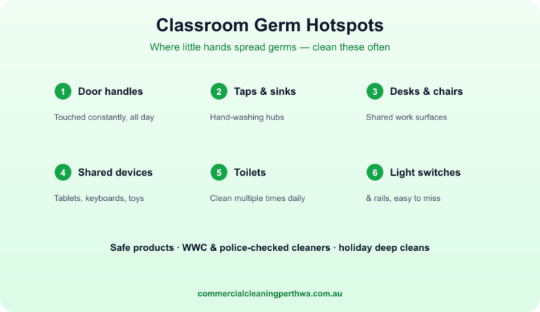 School & Childcare Cleaning Standards in WA