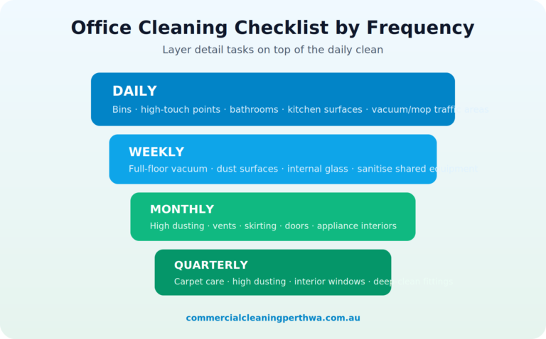 Office Cleaning Checklist: What a Professional Service Should Cover